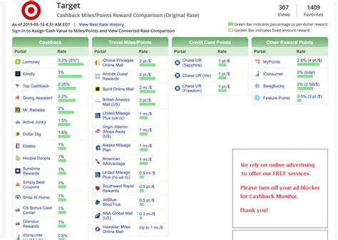 Target Cashback Mile/Point Reward Comparison by Cashback Monitor: Top Cashback(3 . . Sephora cashback monitor